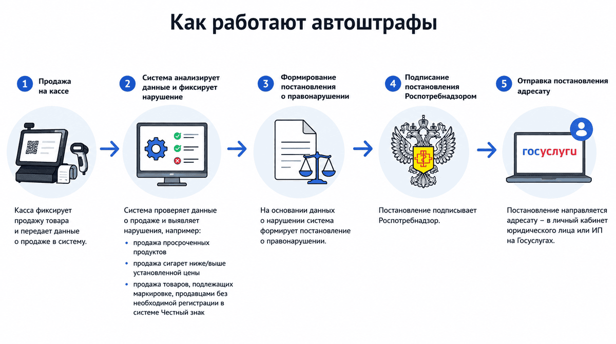 автоштрафы2