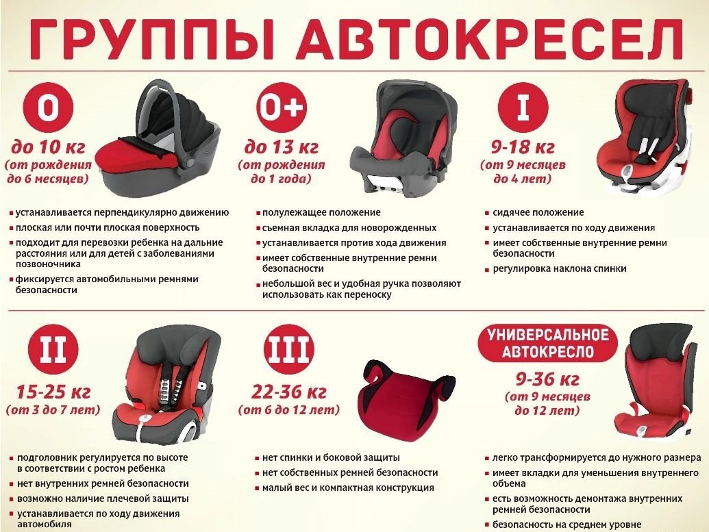 Штрафы за неправильную перевозку детей выросли в два раза